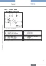 Предварительный просмотр 35 страницы Burkert 3005 Operating Instructions Manual