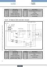 Preview for 78 page of Burkert 3005 Operating Instructions Manual