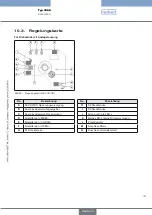 Preview for 79 page of Burkert 3005 Operating Instructions Manual