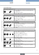 Preview for 81 page of Burkert 3005 Operating Instructions Manual