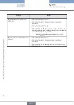 Preview for 86 page of Burkert 3005 Operating Instructions Manual