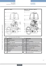 Предварительный просмотр 101 страницы Burkert 3005 Operating Instructions Manual