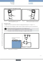 Предварительный просмотр 113 страницы Burkert 3005 Operating Instructions Manual