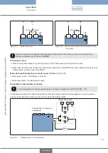 Предварительный просмотр 119 страницы Burkert 3005 Operating Instructions Manual