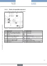 Предварительный просмотр 123 страницы Burkert 3005 Operating Instructions Manual