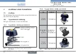 Preview for 34 page of Burkert 3232 Operating Instructions Manual