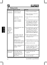 Preview for 31 page of Burkert 6510 Operating Instructions Manual