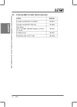 Preview for 16 page of Burkert 787 649 Operating Instructions Manual