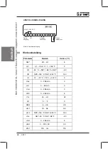 Preview for 28 page of Burkert 787 649 Operating Instructions Manual