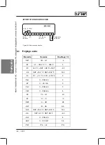 Предварительный просмотр 42 страницы Burkert 787 649 Operating Instructions Manual