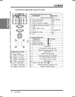 Предварительный просмотр 36 страницы Burkert 8006 Series Operating Instructions Manual