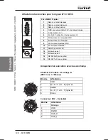 Предварительный просмотр 128 страницы Burkert 8006 Series Operating Instructions Manual