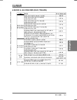 Preview for 143 page of Burkert 8006 Series Operating Instructions Manual