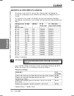 Preview for 144 page of Burkert 8006 Series Operating Instructions Manual