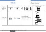 Предварительный просмотр 40 страницы Burkert 8025 BATCH Quick Start Manual