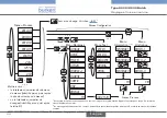 Предварительный просмотр 162 страницы Burkert 8025 BATCH Quick Start Manual