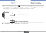 Preview for 170 page of Burkert 8025 BATCH Quick Start Manual