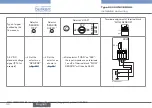 Предварительный просмотр 32 страницы Burkert 8025 UNIVERSAL Quick Start Manual