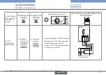 Предварительный просмотр 77 страницы Burkert 8025 UNIVERSAL Quick Start Manual