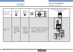 Предварительный просмотр 118 страницы Burkert 8025 UNIVERSAL Quick Start Manual