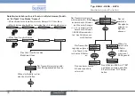 Preview for 58 page of Burkert 8026 Quick Start Manual