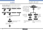 Preview for 90 page of Burkert 8026 Quick Start Manual