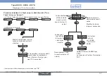 Preview for 91 page of Burkert 8026 Quick Start Manual