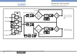 Preview for 32 page of Burkert 8032 Operating Instructions Manual