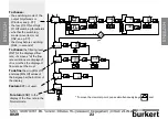 Предварительный просмотр 23 страницы Burkert 8039 Instruction Manual