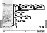 Предварительный просмотр 59 страницы Burkert 8039 Instruction Manual