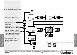 Предварительный просмотр 61 страницы Burkert 8039 Instruction Manual