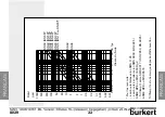 Предварительный просмотр 69 страницы Burkert 8039 Instruction Manual