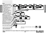 Предварительный просмотр 95 страницы Burkert 8039 Instruction Manual