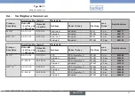 Preview for 31 page of Burkert 8071 Operating Instructions Manual