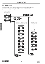 Preview for 26 page of Burkert 8170 Instruction Manual