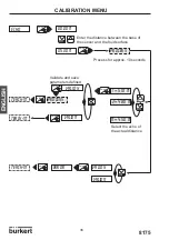 Предварительный просмотр 36 страницы Burkert 8170 Instruction Manual