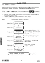 Предварительный просмотр 74 страницы Burkert 8170 Instruction Manual