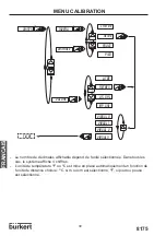 Предварительный просмотр 98 страницы Burkert 8170 Instruction Manual