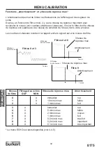 Предварительный просмотр 100 страницы Burkert 8170 Instruction Manual