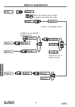 Предварительный просмотр 104 страницы Burkert 8170 Instruction Manual