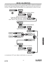 Предварительный просмотр 111 страницы Burkert 8170 Instruction Manual