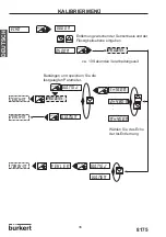 Предварительный просмотр 172 страницы Burkert 8170 Instruction Manual