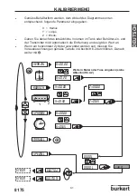 Предварительный просмотр 177 страницы Burkert 8170 Instruction Manual