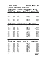 Preview for 3 page of Burkert 8205 User Manual