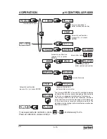 Preview for 19 page of Burkert 8205 User Manual