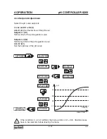 Preview for 24 page of Burkert 8205 User Manual