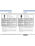 Предварительный просмотр 11 страницы Burkert 8221 Operating Instructions Manual