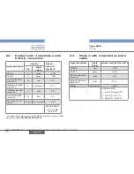 Предварительный просмотр 28 страницы Burkert 8221 Operating Instructions Manual