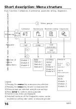 Preview for 16 page of Burkert 8285 Instruction Manual