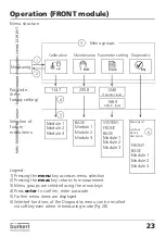 Preview for 23 page of Burkert 8285 Instruction Manual